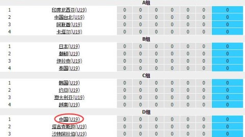 数据来源：官方统计亚足联新华社澎湃新闻新浪体育，截止2026年4月25日。