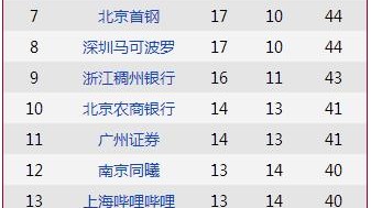 数据来源：中国足协官方、中甲联赛官方、各俱乐部官方发布及正规媒体报道，截止2026年4月24日。