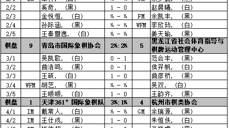 2026赛季中乙联赛第6轮前瞻：北方列强上演升班马闯关与青年军对垒
