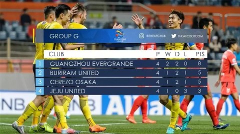 町田泽维亚的亚冠首秀，1比1战平首尔FC！黑田刚的菜鸟赛季有喜有忧