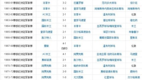 数据来源：UEFA官网、OPTA数据、德转市场、各队官方社媒，截止2026年4月25日。