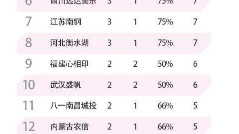 数据来源：NBA官方ESPNBasketball-ReferenceStatMuse，截止2026年6月1日。