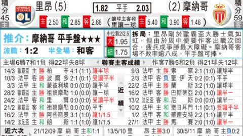 强弩之末？里昂摩纳哥比分预测残阵对决谁将笑纳欧冠关键三分