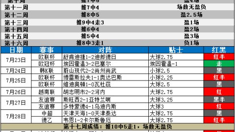 纽伦堡VS汉堡比分预测 残阵对决谁能从德乙乱局中抢到关键三分