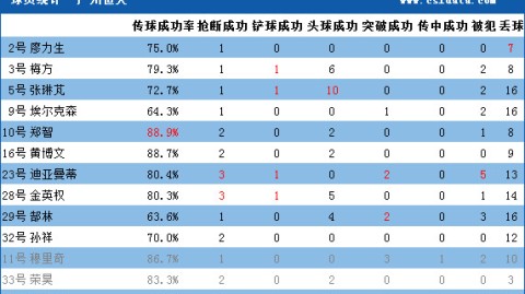 2025-26赛季亚冠精英联赛东亚区广州队签运生死战全解析