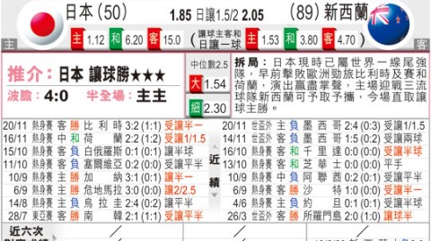 日本VS新西兰比分预测：残阵蓝武士能否击退世界杯新军？