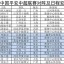 数据来源：中超联赛官方积分榜、直播吧射手榜、各俱乐部赛程公告，截止2026年4月23日。