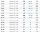 标题：25-26赛季CBA季后赛12进8 辽宁战山东寻卫冕生机