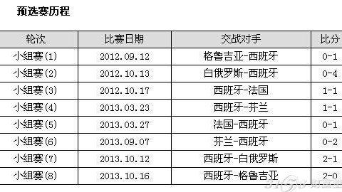西班牙和德国比分预测 五年不胜的德国能否在安联球场完成复仇？