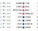 2026赛季中超联赛第8轮前瞻：负分危局下的生死时速轮