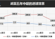 欧冠半决赛前瞻