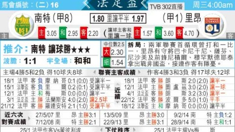 里昂对南特比分预测 欧冠争三VS保级挣扎 里昂主场能否延续连胜？