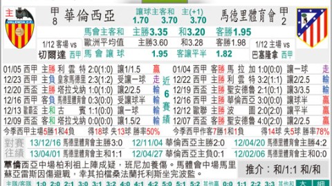 巴伦西亚VS马竞比分预测 残阵防线能否抵挡铁血军团