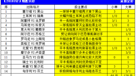 巴西1-2比利时复盘：头号热门爆冷出局