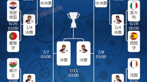 数据来源：国际足联官方日程、Opta预测分析、小组赛分组数据，截止4月24日。