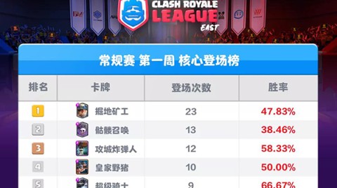 p中冠决赛阶段分组赛A组焦点战上海橘橙主场零封榆林矿工旅投，老牌劲旅冲击职业联赛再下一城p