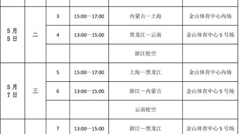 数据来源：IIHF官方每日热线Hockey Canada，截止2026年4月24日。