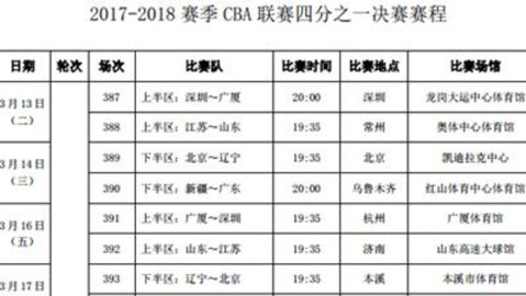 2025-26赛季CBA总决赛前瞻：辽宁悬崖边冲冠 新疆主场撕破客场虫