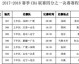 2025-26赛季CBA总决赛前瞻：辽宁悬崖边冲冠 新疆主场撕破客场虫