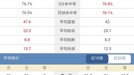 2025-2026赛季CBA季后赛12进8广东德比前瞻：萨姆纳伤退拉科首秀32分，杜锋主场迎战徐昕反戈