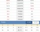 2025-2026赛季CBA季后赛12进8广东德比前瞻：萨姆纳伤退拉科首秀32分，杜锋主场迎战徐昕反戈