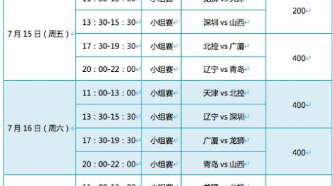 数据来源：CBA官方腾讯体育雷速体育，截止4月24日。