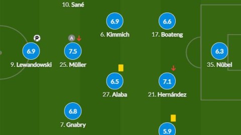 拜仁5-1莱比锡大逆转！奥利塞替补封神造4球，穆西亚拉196天王者归来