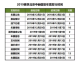 北京国安2026中超赛程：-5分起步，前五轮四场硬仗能否一战翻身？