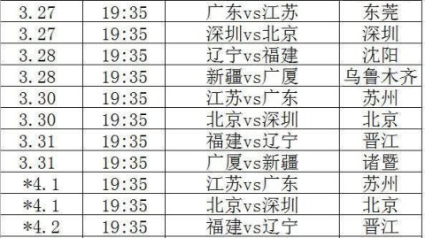 数据来源：CBA官方公告搜狐体育懂球帝网易体育南方+球天下体育等，数据截止2026年4月24日。