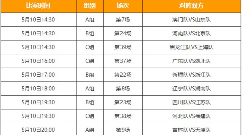 数据来源：中国篮协官方资料综合体育媒体整理，截止2026年4月24日。